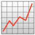 :chart_increasing: