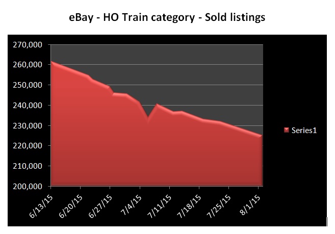 Ebay sold listing chart.jpg