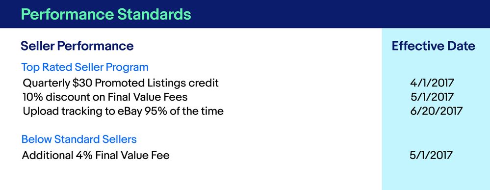 PerfStandards_chart.jpg