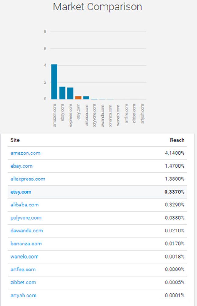 Why are eBay Sales Down? The eBay Community