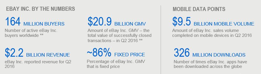 eBay-Q22016FactSheet-Investor-Site.pdf_-_2017-05-13.jpg