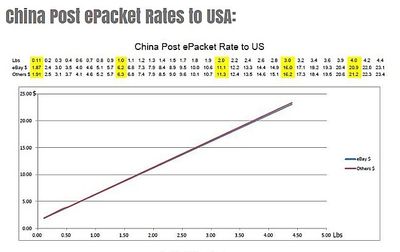 aaaaa china post rates.jpg
