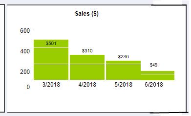 Sales Stats.jpg