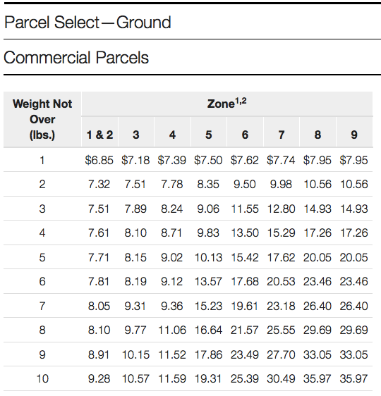 Parcel Select 2019 to 10 pounds.png