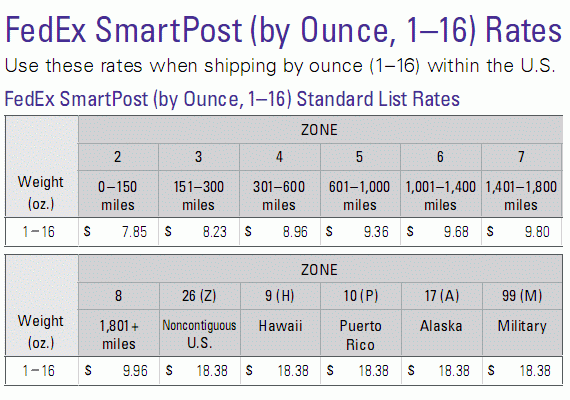 FedEx_2019_Smartpost_By_Ounce_Rates_condensed2.gif