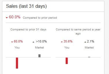 estimated delivery sales down.jpg