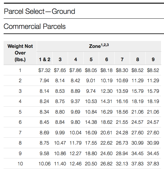 Parcel Select to 10 pounds 11_2020.png
