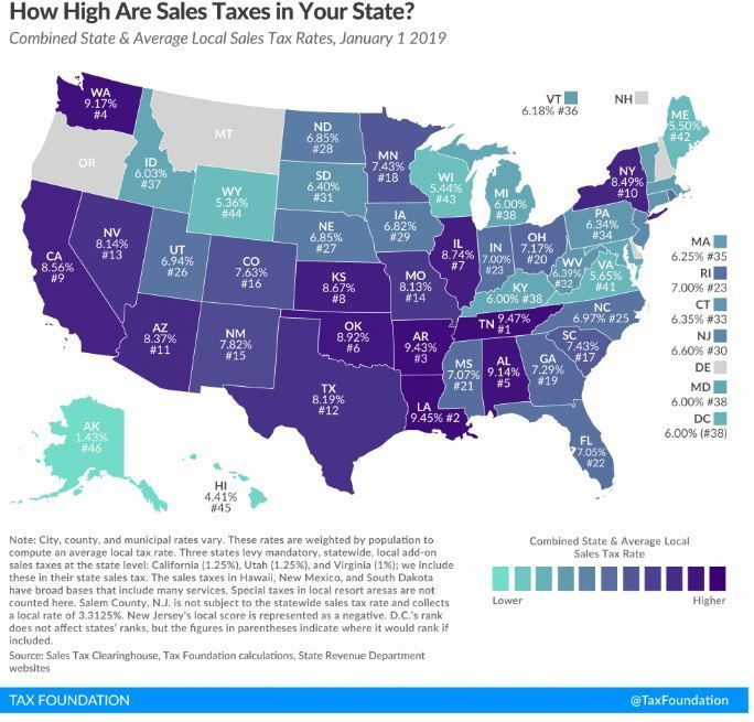 Taxes - Sales tax by state.JPG