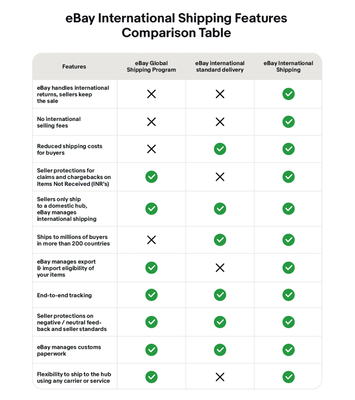 ebay int'l shipping compare chart.png