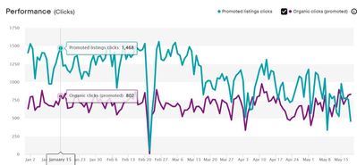 HKResale_PromotedListingData_CLicks.JPG