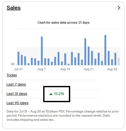 Successful  sellers: A Simple Change Increased  Sales by 76%