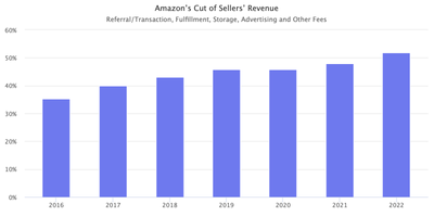 amazons-cut-of-sellers-revenue.png